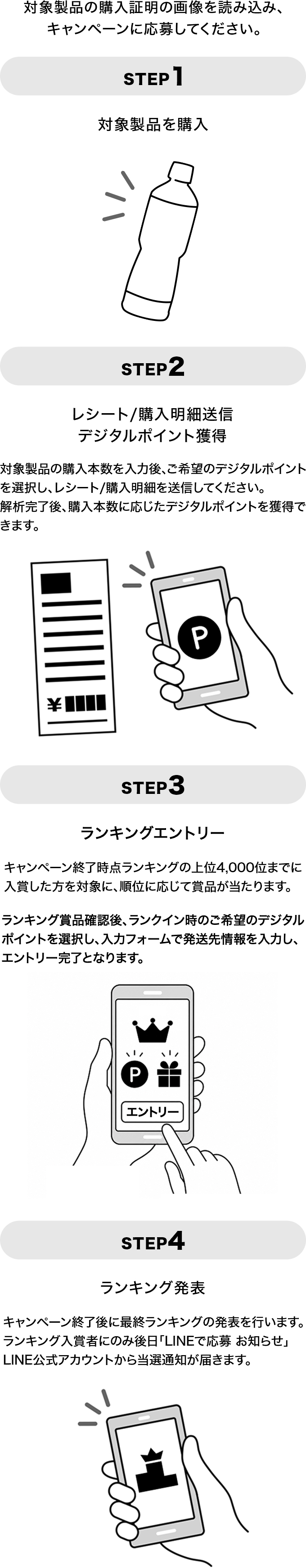 キャンペーン参加方法
